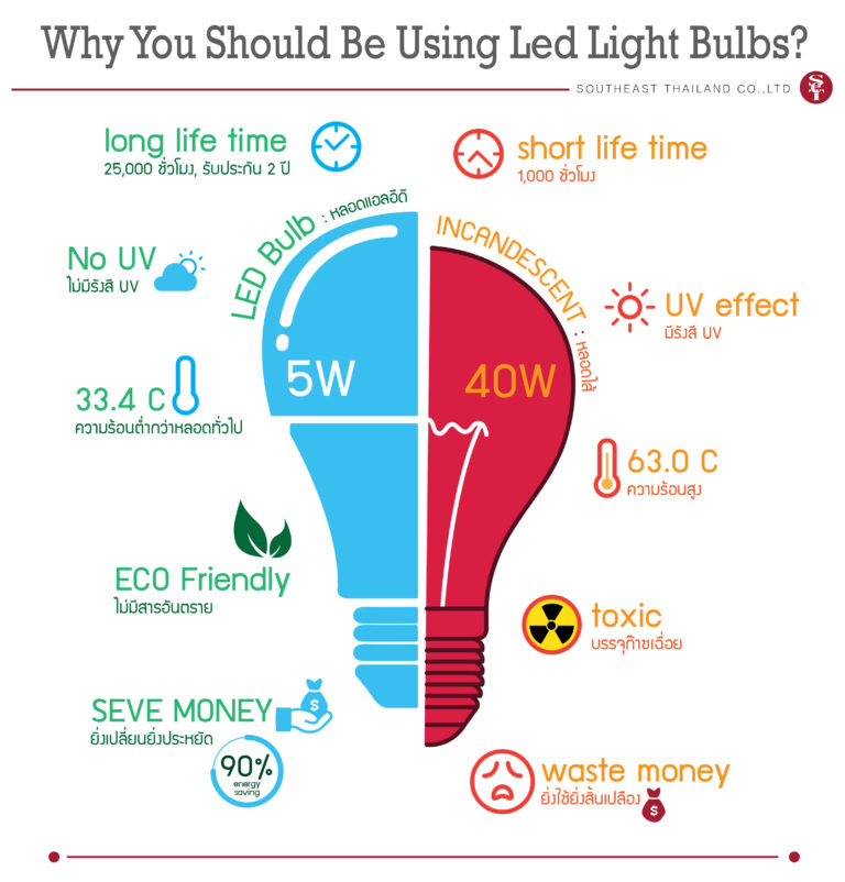 nid_18_LED ประหยัดไฟ-01