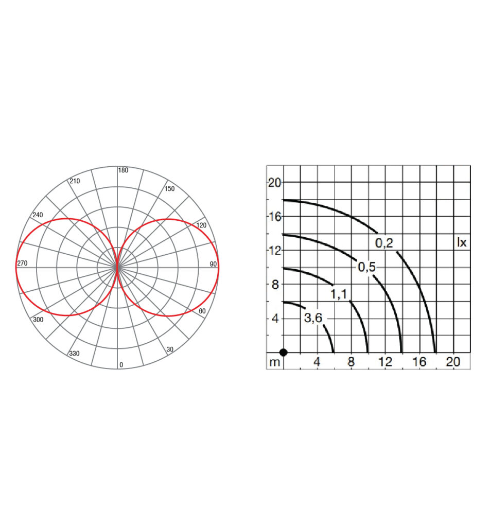 3. PHOTOMETRIC DATA-LC-WD-T1098-PEAR PATTERN GLASS